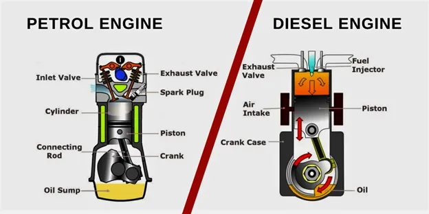 Motoarele cu benzină și cele diesel funcționează pe principii diferite de ardere